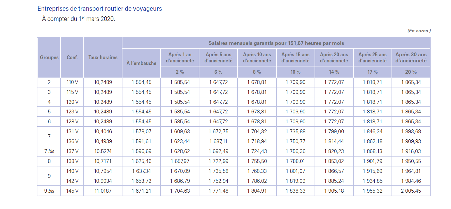 TRV Salaires 2020